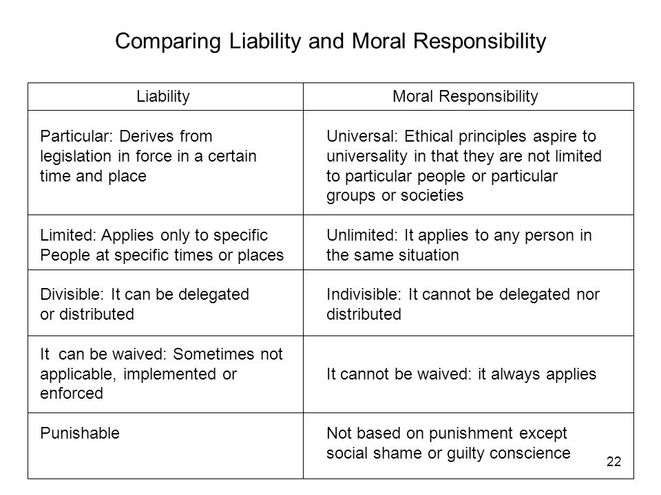Responsibility and liability
